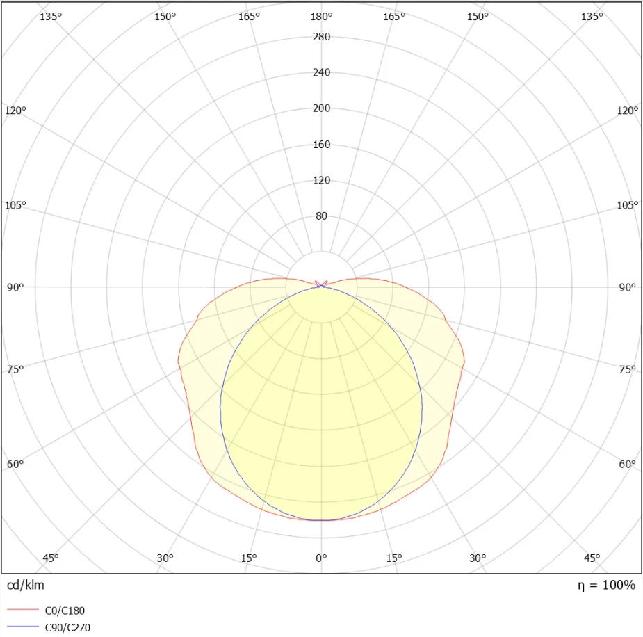Distribuzione luminosa ENXL6912C